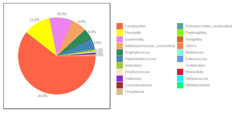 Africa metagenome sequencing