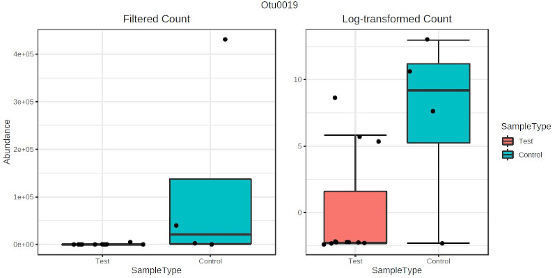 bioinformatics analysis in Kenya