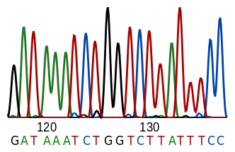 Sanger sequencing