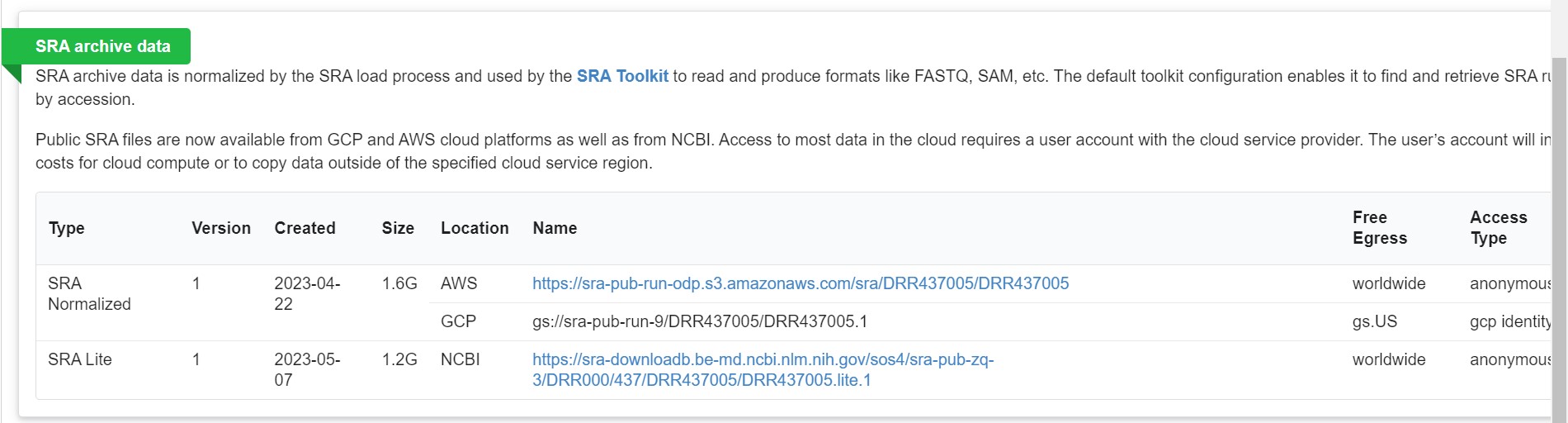 SRA data access tab